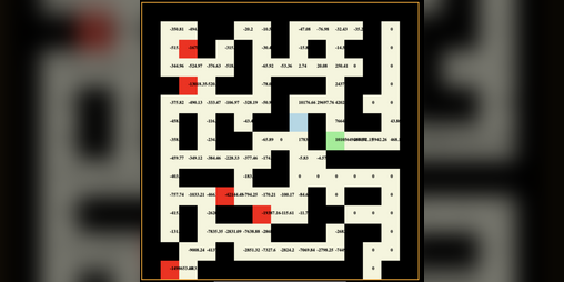 Cover image for Reinforcement Learning AI Maze Solver!