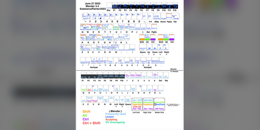 Cover image for Blender & Painter Hotkeys Sheet