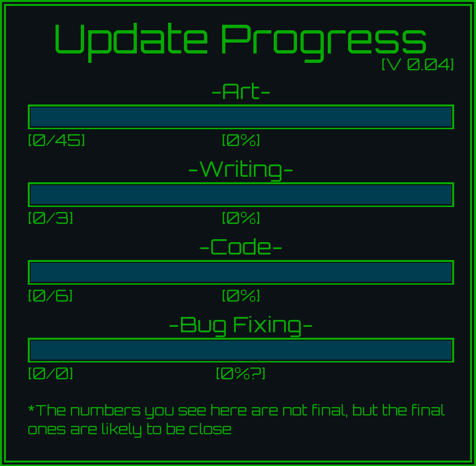 Update Progress