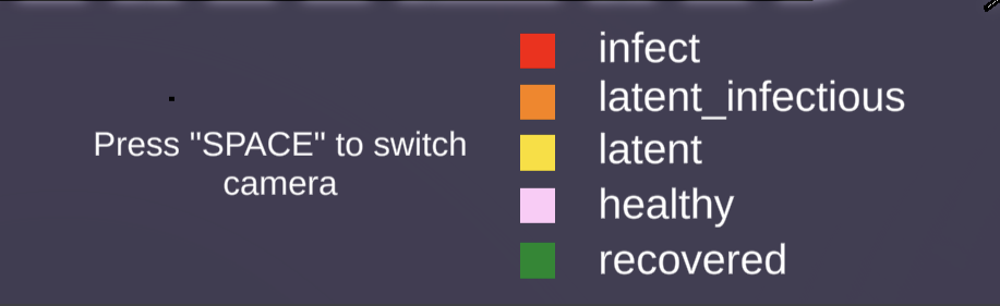 Virus Transmission Simulation