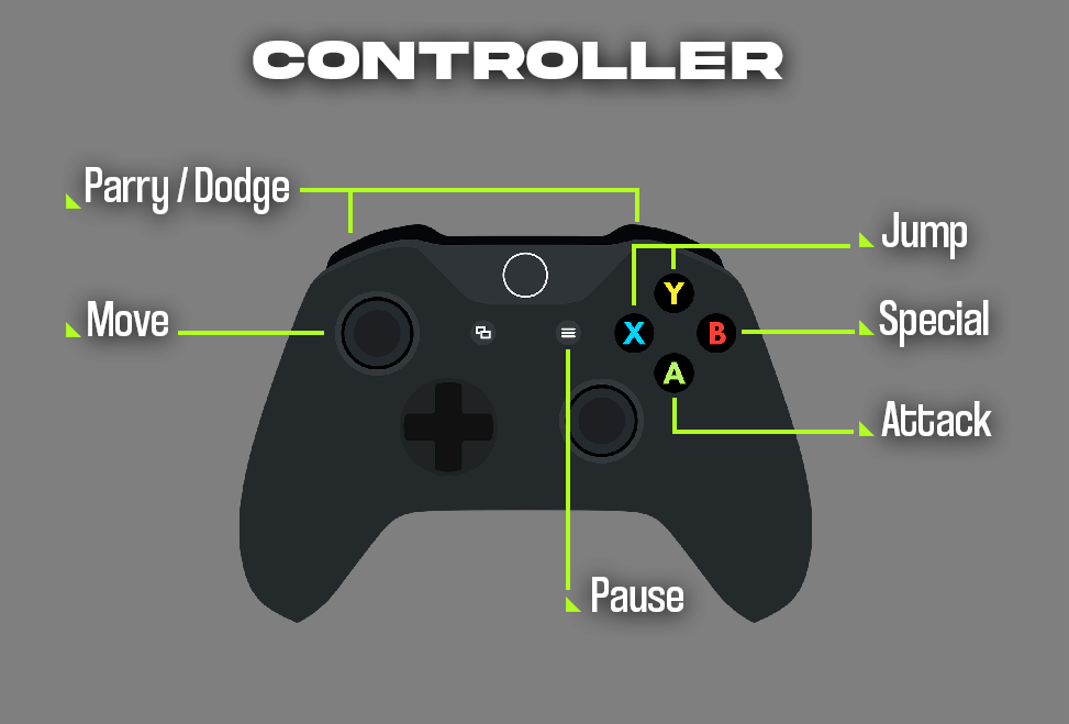 Controller controls: Left stick to move, A to attack, B for special attacks, X or Y to jump, shoulder buttons to parry and dodge.