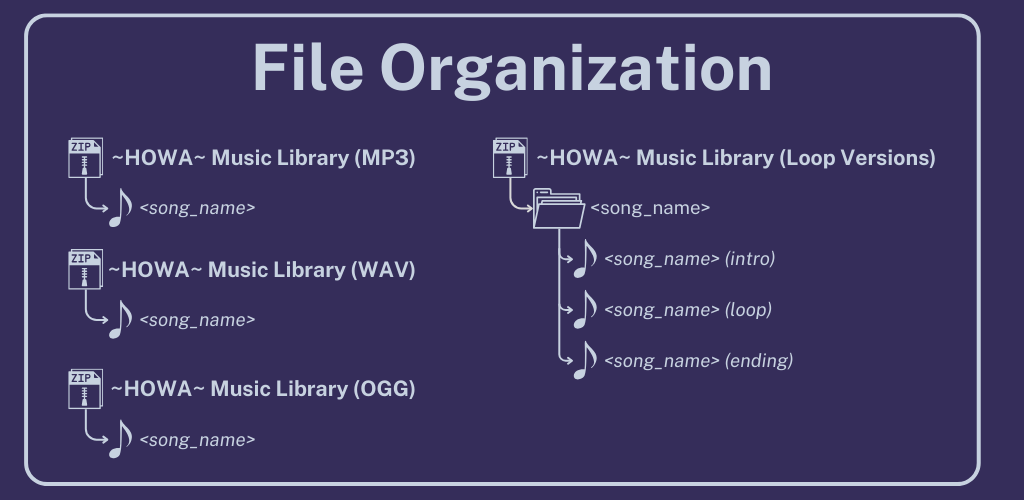 file organization