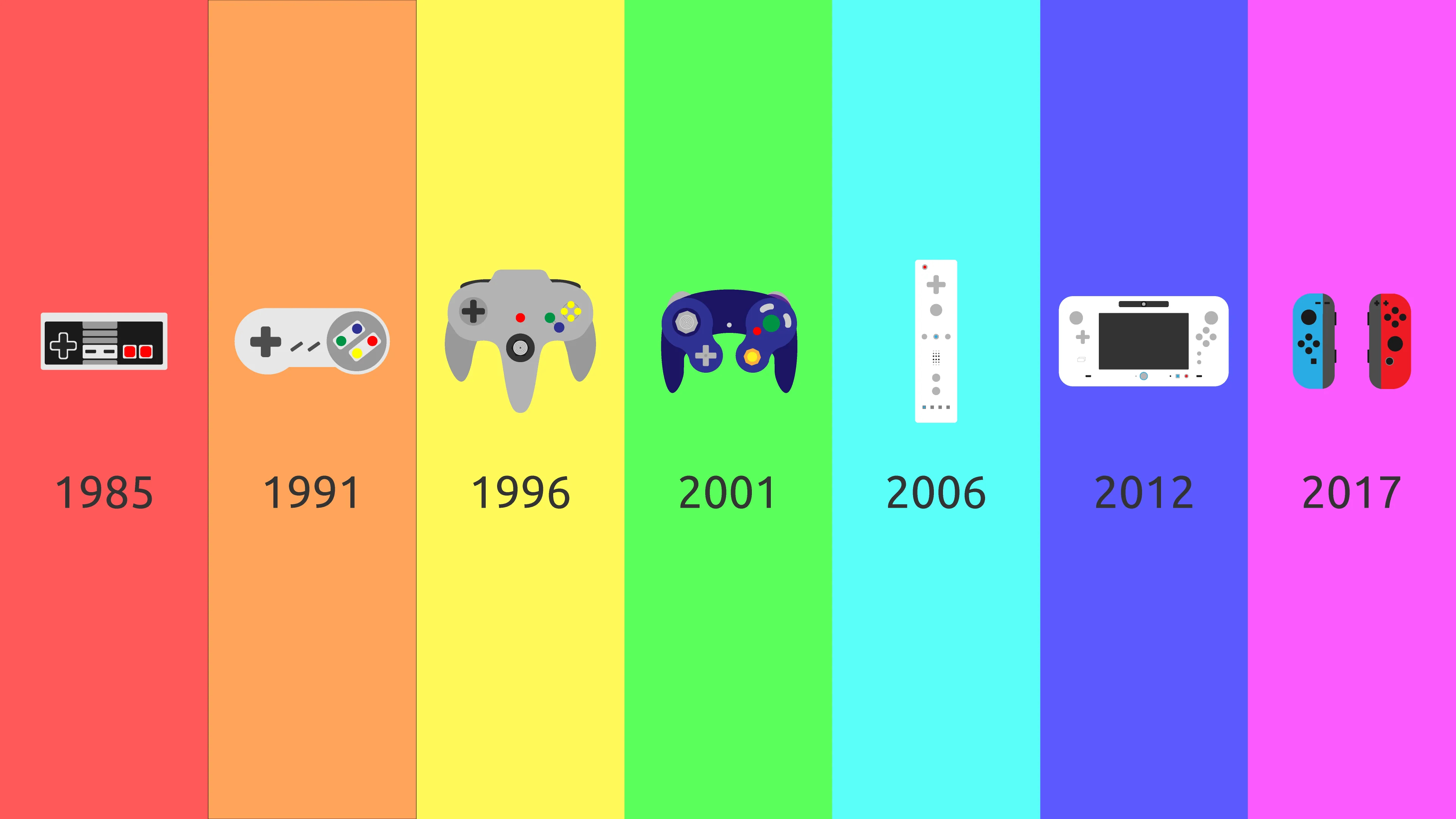 The Controller of Nintendo History