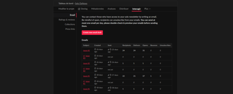 Screenshot of the itchio admin page "Dashboard : Edit : Interact : Email" 