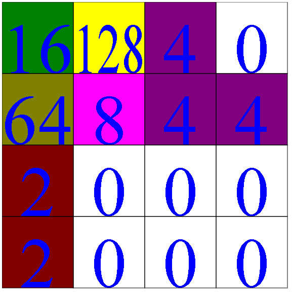 2048