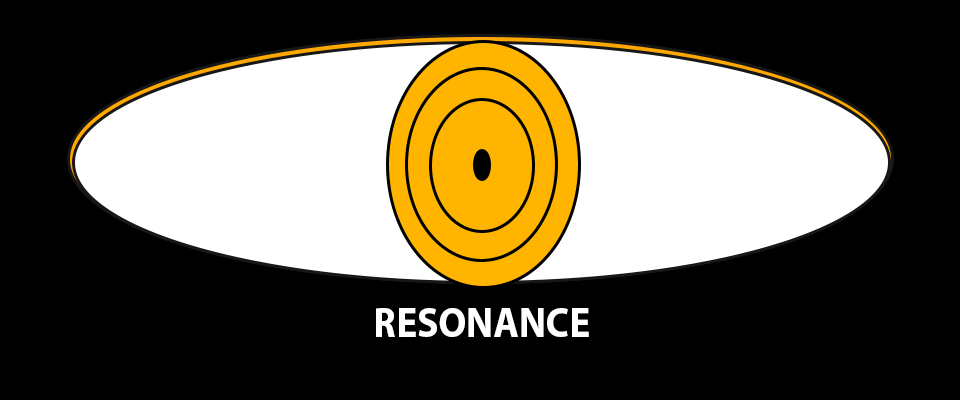 RESONANCE