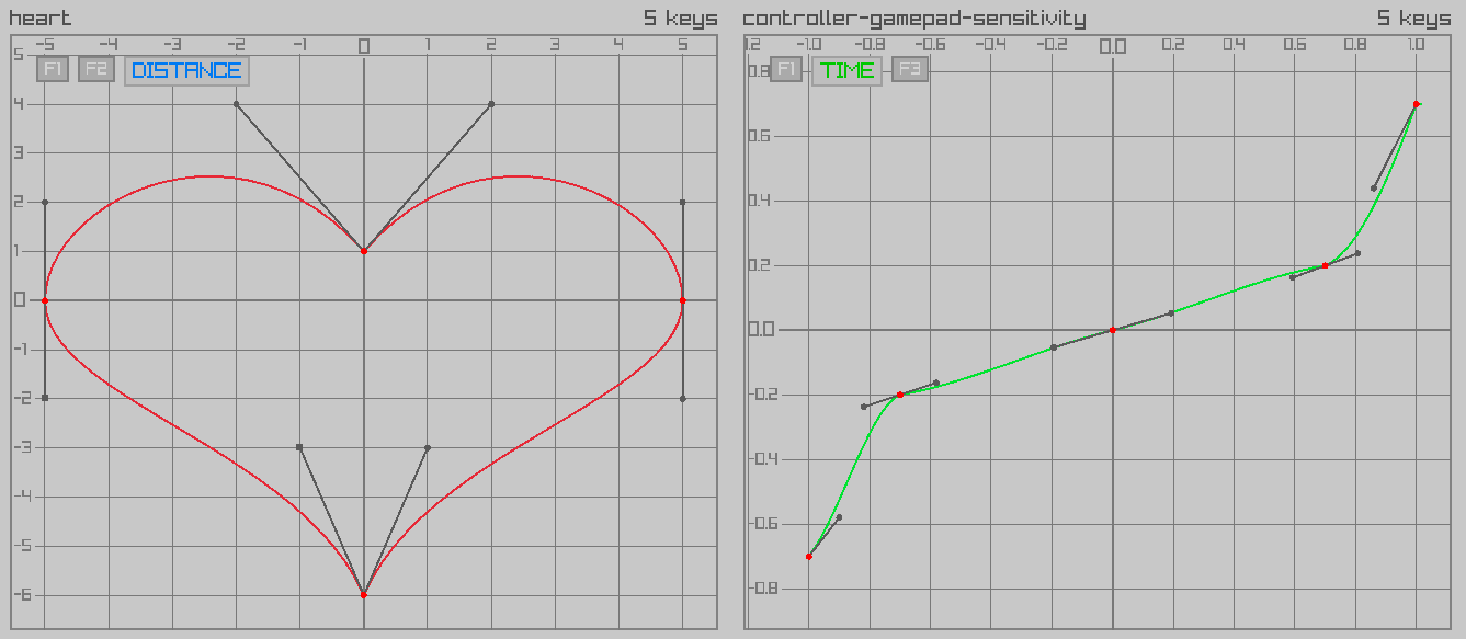 Two examples: a geometrical shape curve and a timed-based curve from the GUI editor