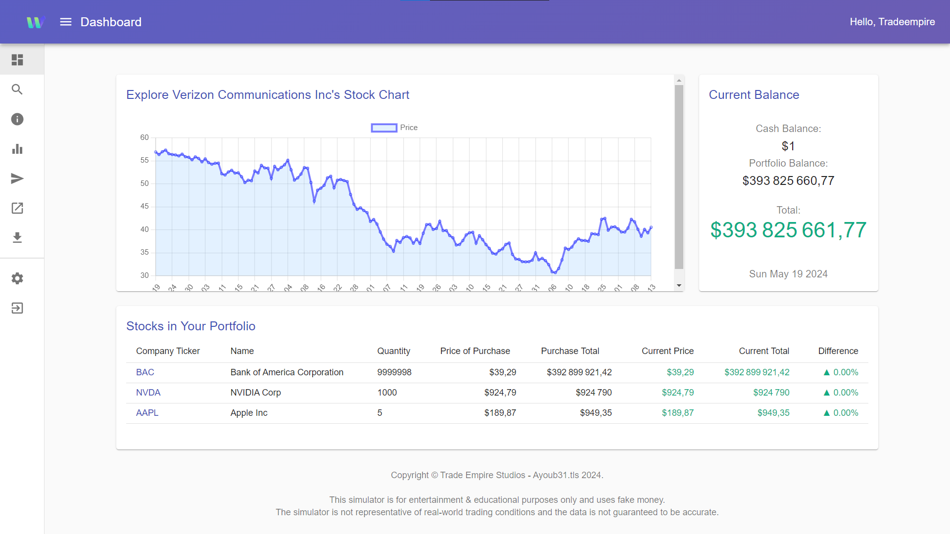 TradeEmpire - The TRADING Game