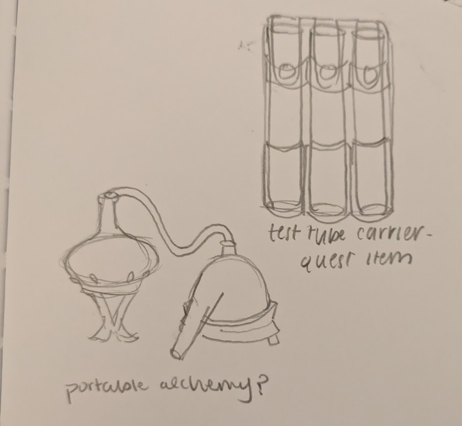 Designing an Alchemy System: Graphics - Isometric RPG - Initial Build ...