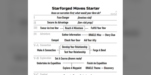 Cover image for Starforged Moves Starter