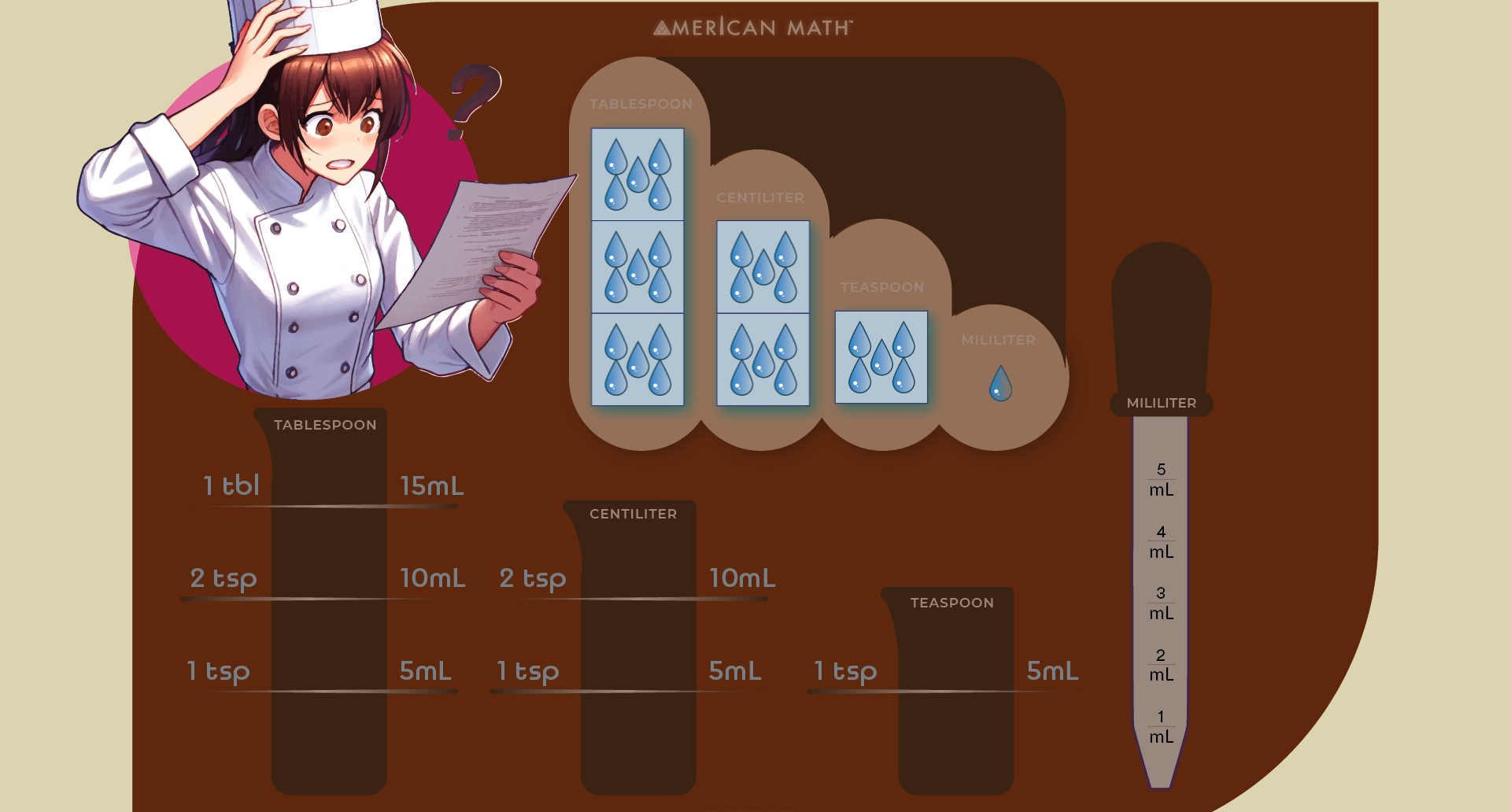 Kitchen Conversions