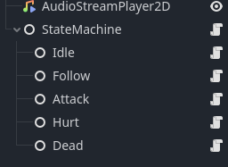 A StateMachine tree