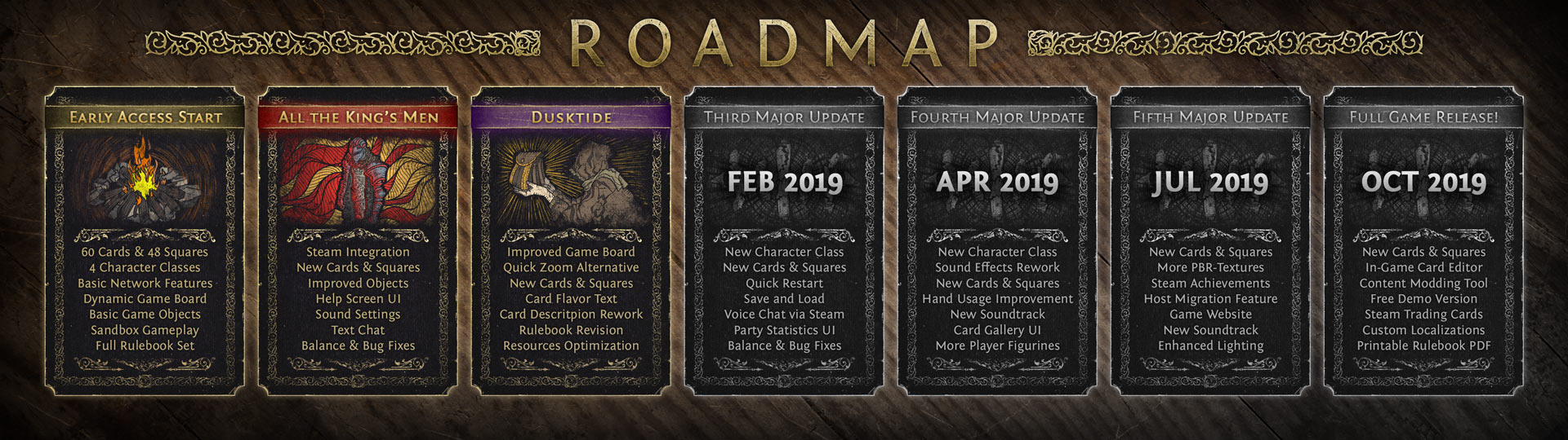 Roadmap Roadmap