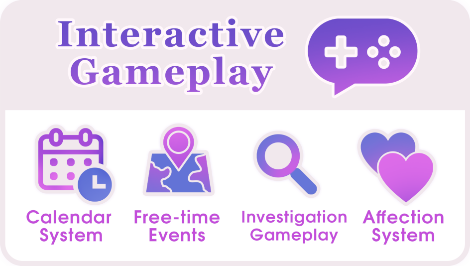 Interactive Gameplay - Calendar System, Free-time Events, Investigation Gameplay, Affection System