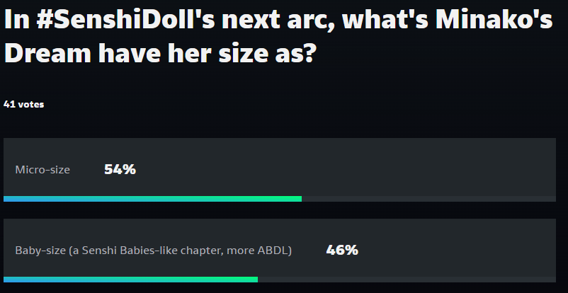 Poll Results, as of 2:48 pm CDT on July 2nd, 2024