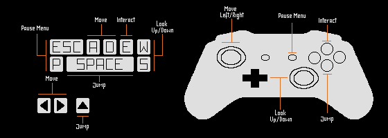 Controls