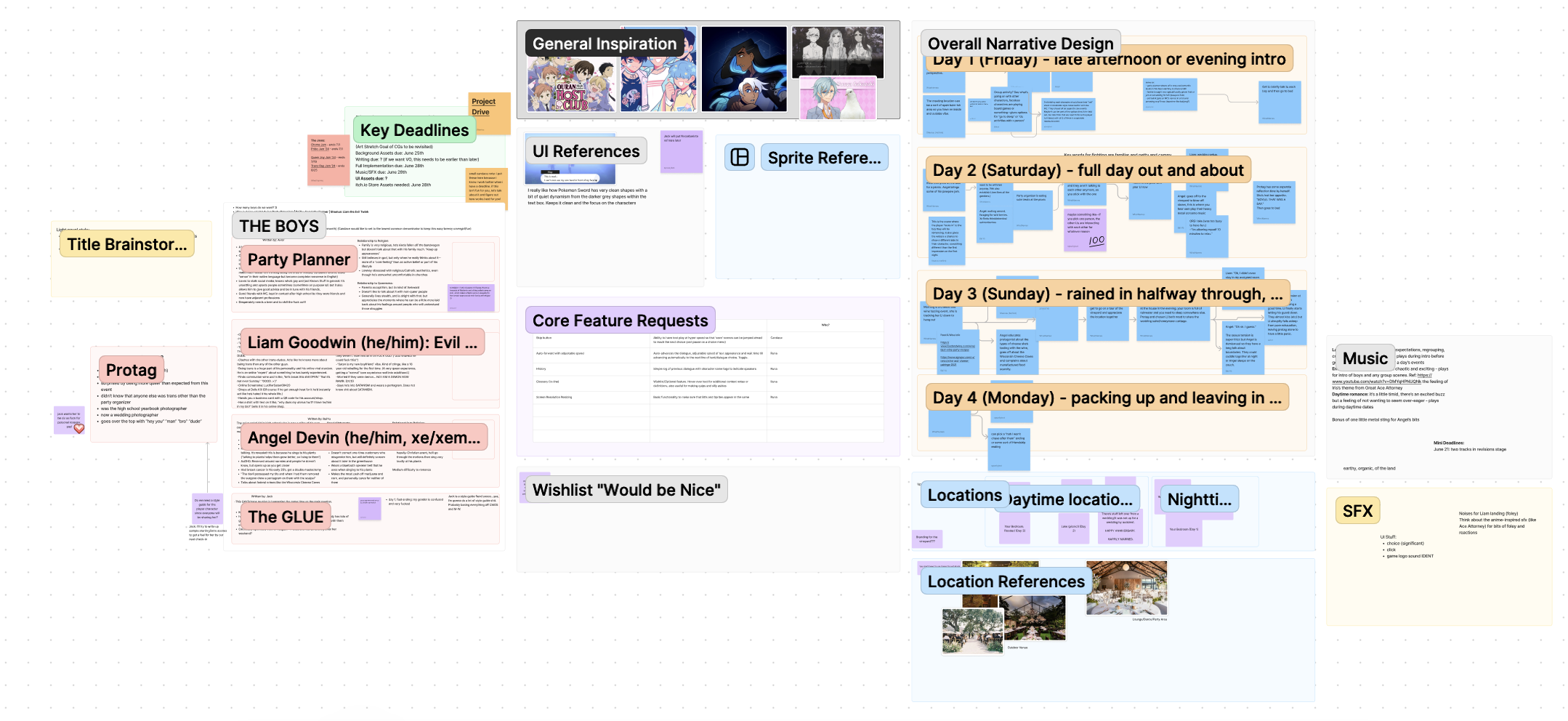 Screenshot of a digital white board with many boxes describing various parts of the game production. It is covered with colorful sticky notes with writing on them.