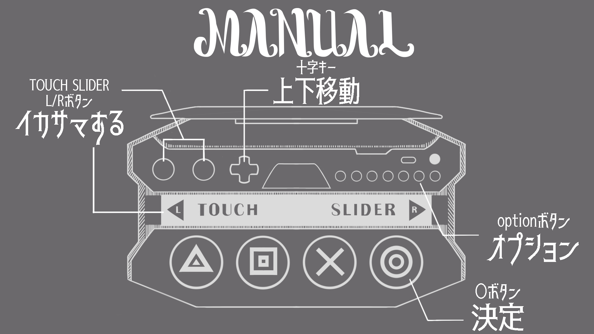 コントローラー -controller-