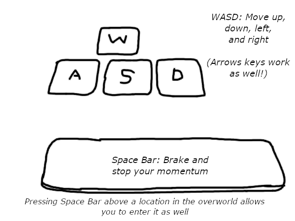 How to use your keyboard