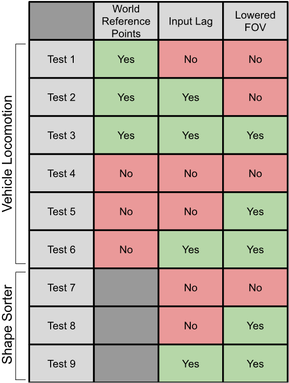 All test variations in testing order