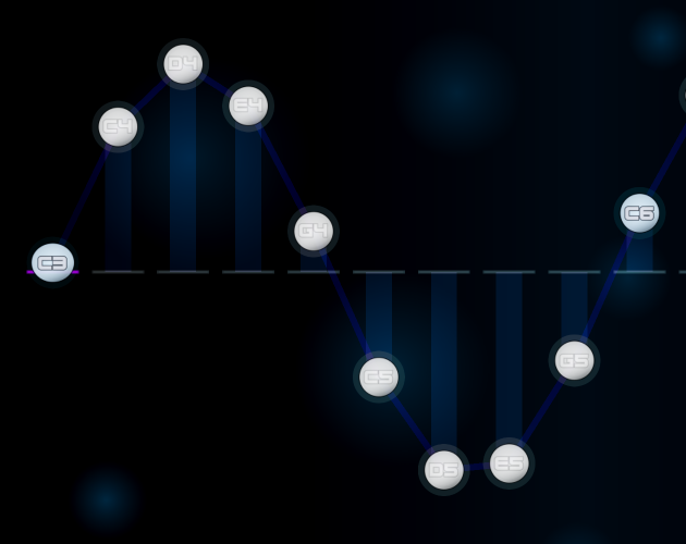SineWave Stream
