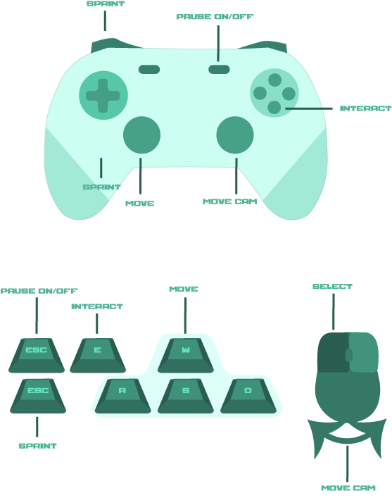 Controls