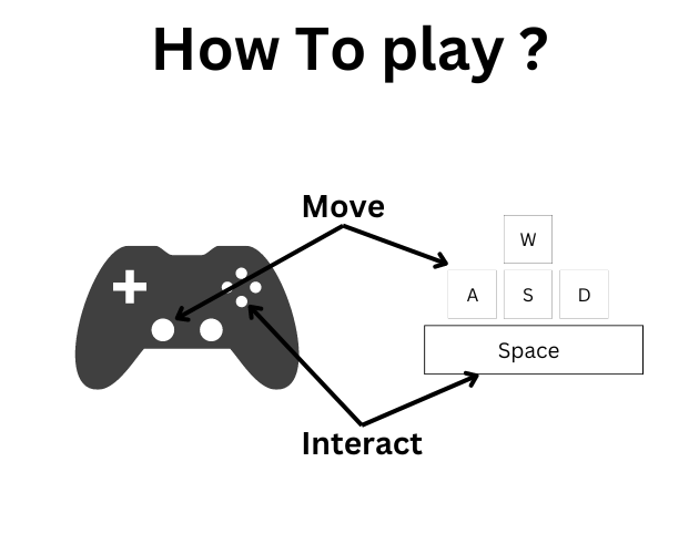 How to play