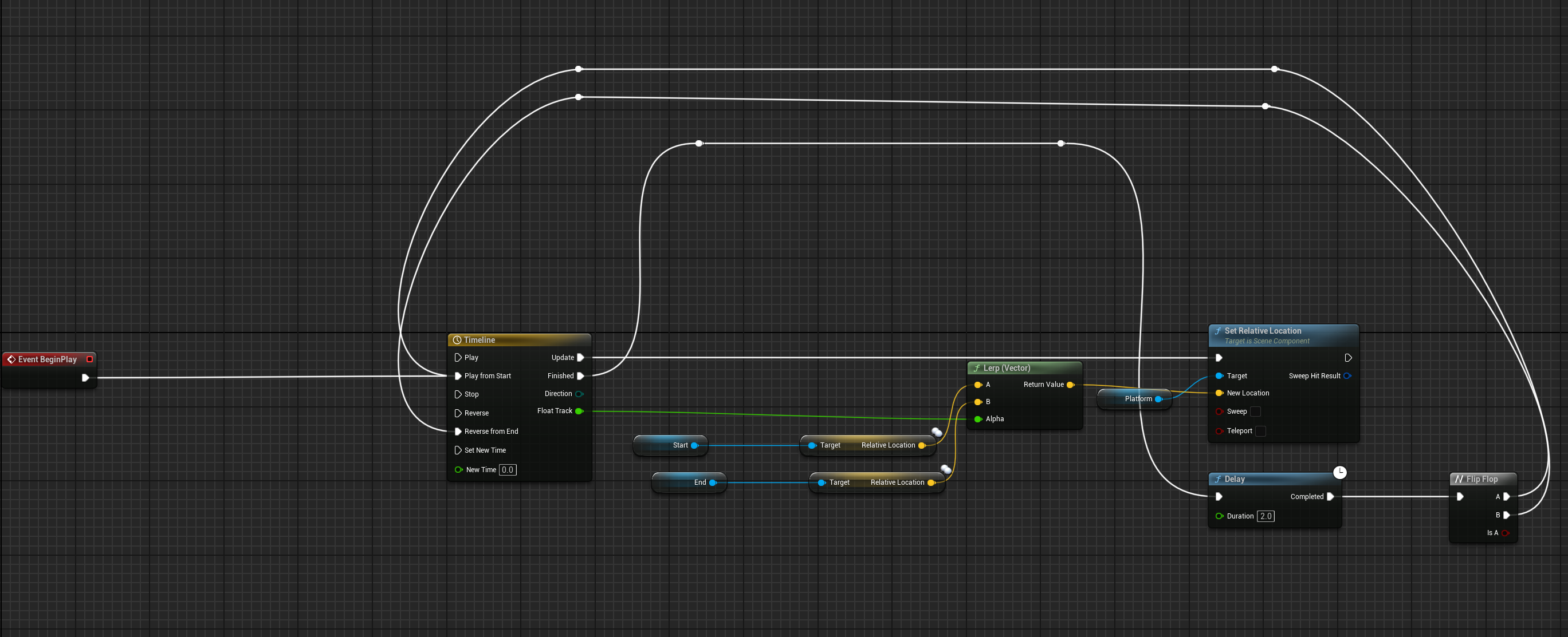 Code for Moving Platforms