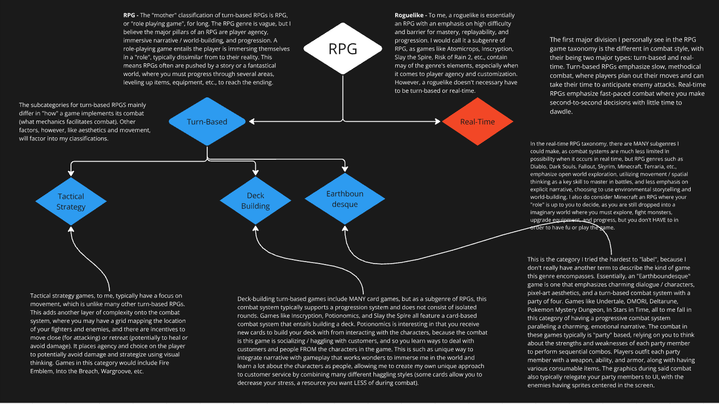 Personal RPG Taxonomy