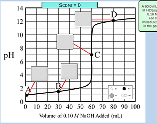 Strong Acid Strong Base Titration