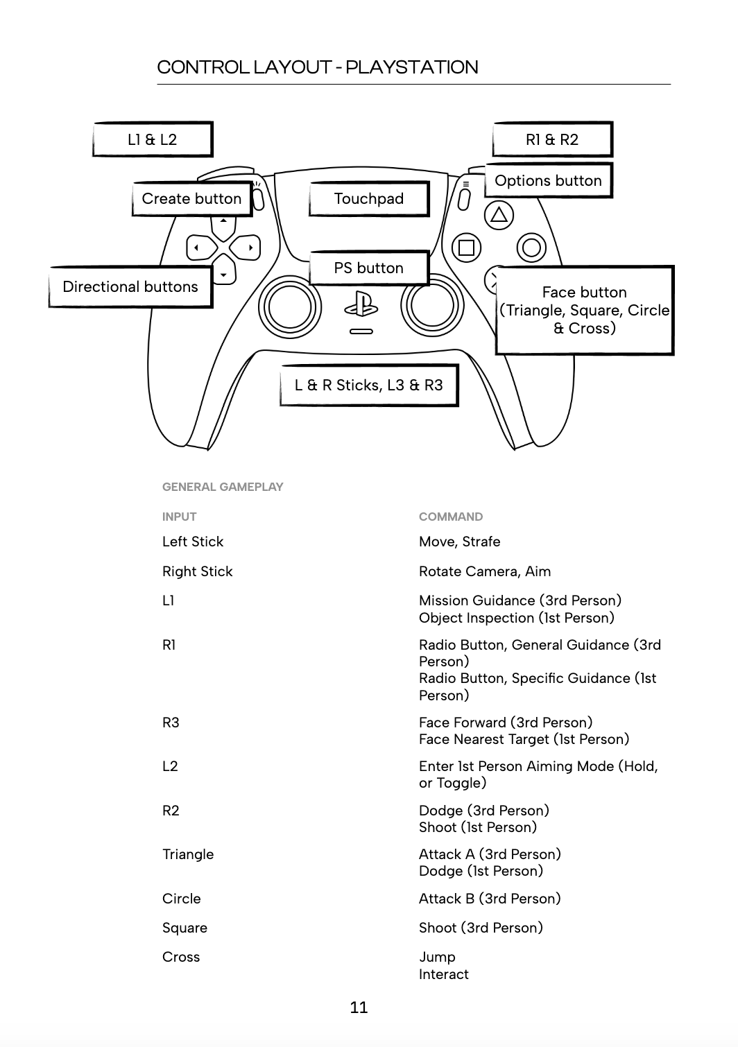 PLAYSTATION CONTROLS