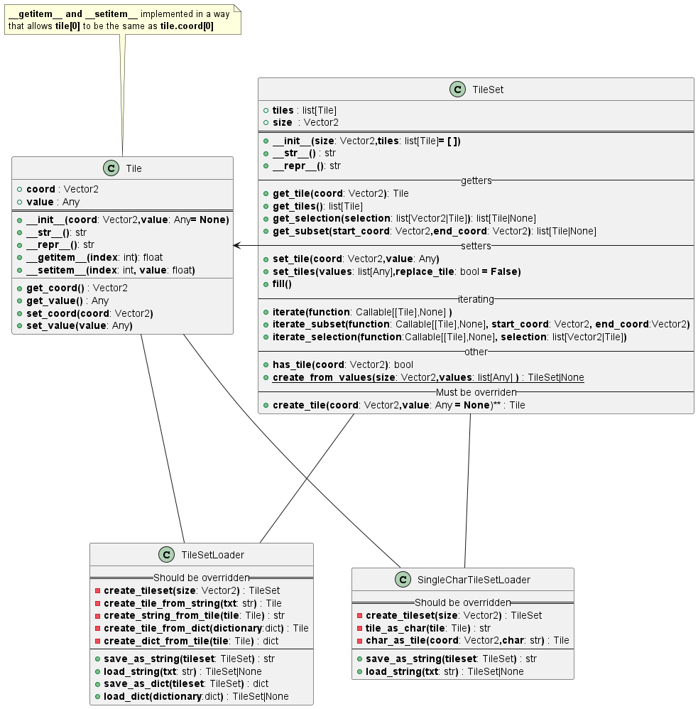 Class Diagram