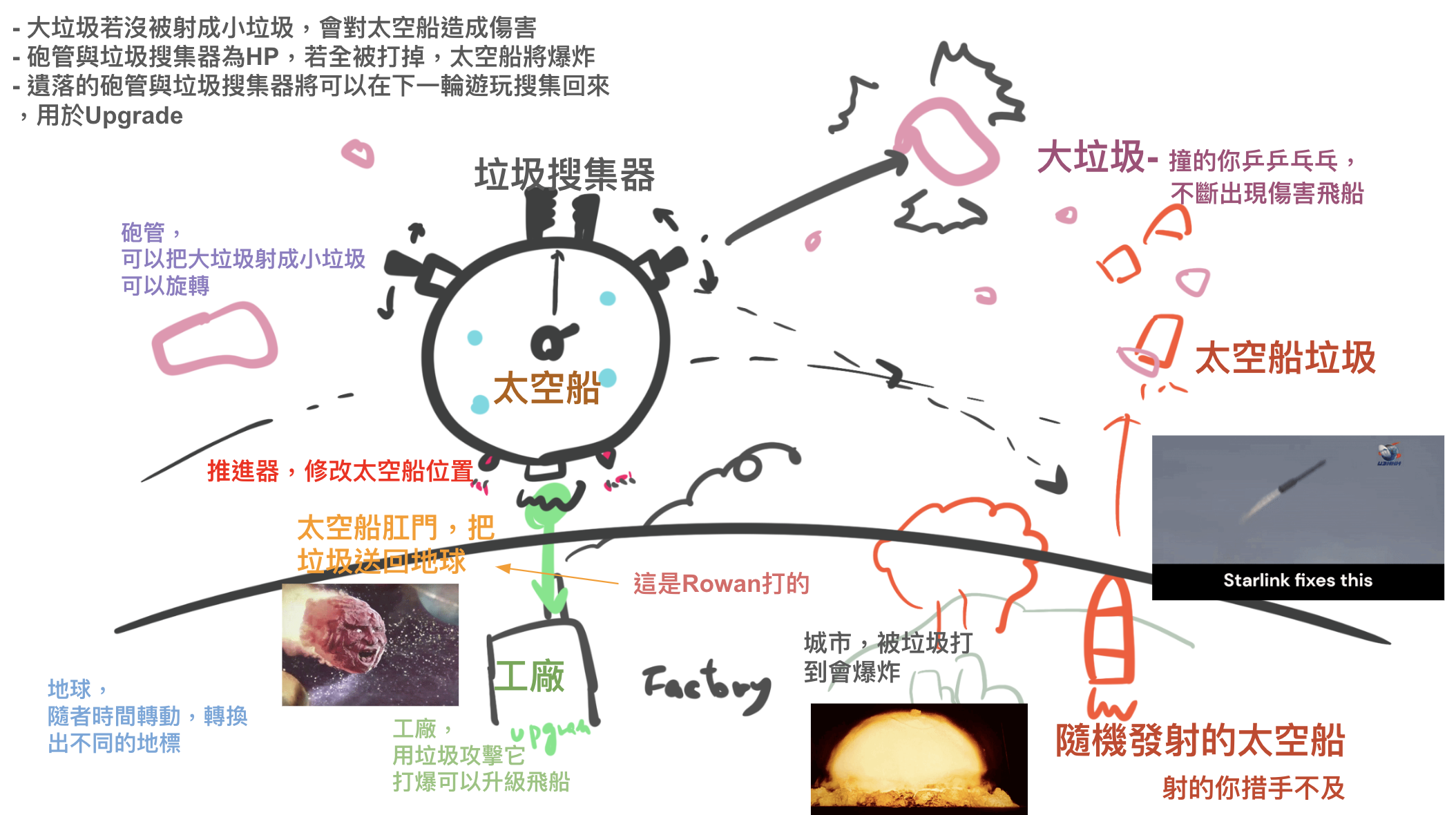 原本的設定