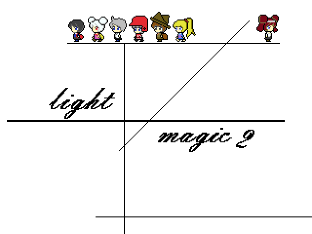 Cover image for Light Magic 2