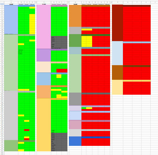 A chart with four columns that represents every individual RPGMaker map in Nocti.