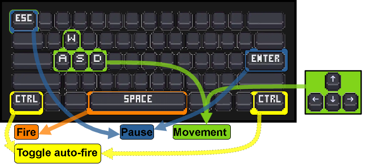 Keyboard info