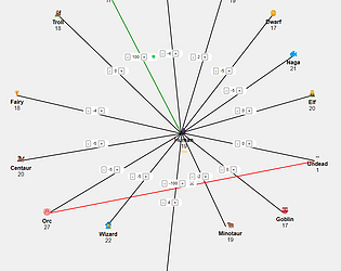 Fantasy Diplomacy Simulator