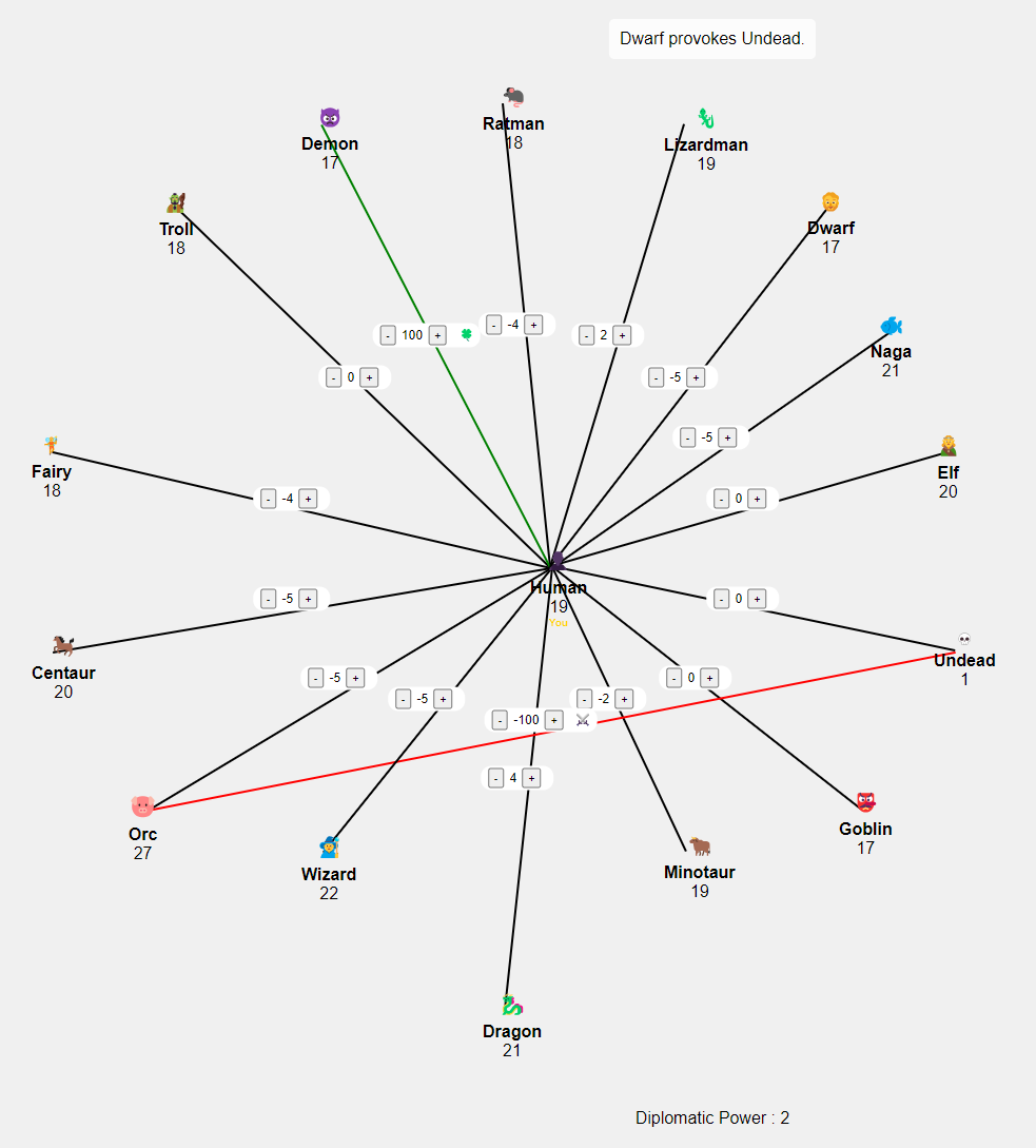 Fantasy Diplomacy Simulator