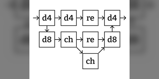 Cover image for Chest, rest, d4, d8