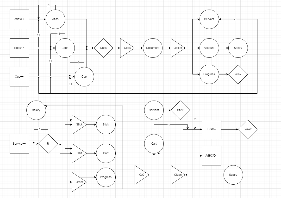 Resource flow