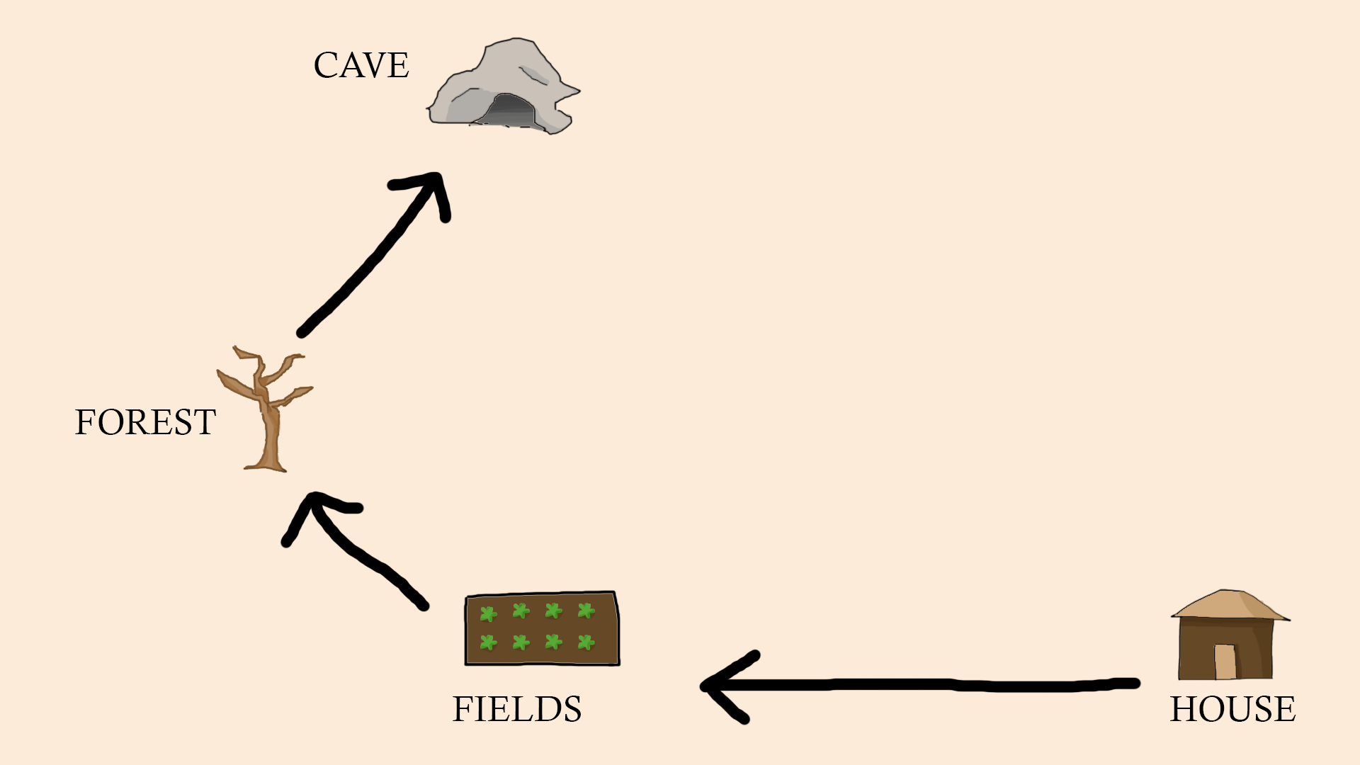 Map Concept