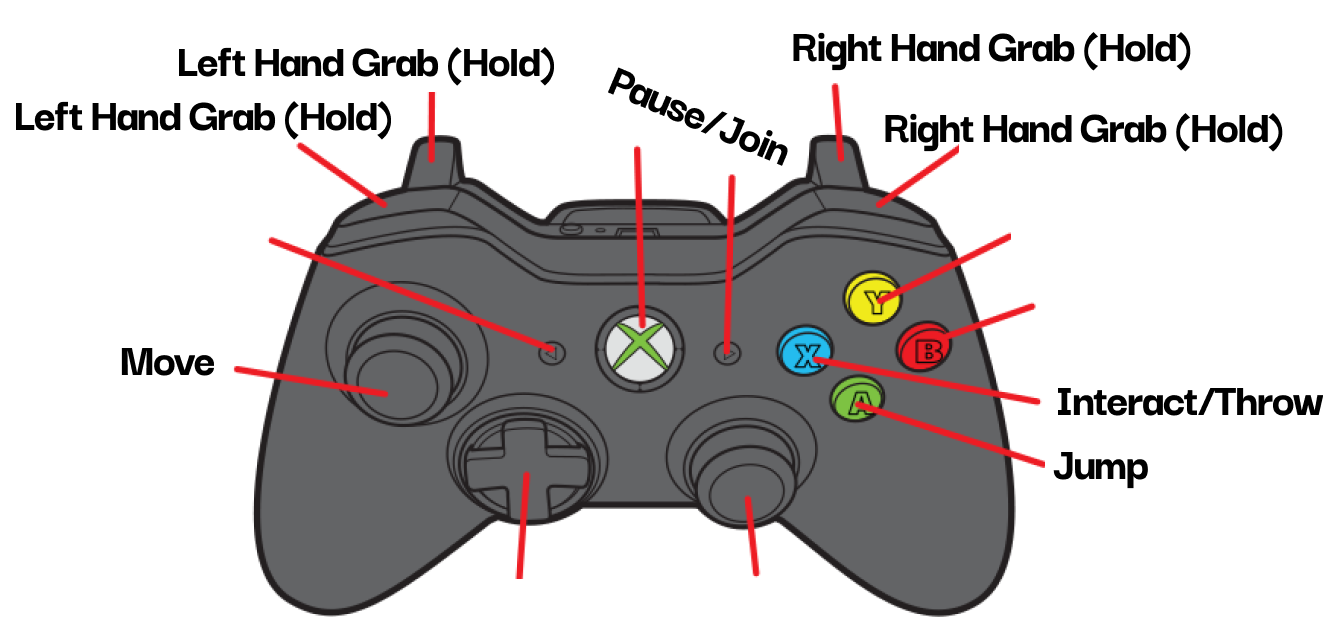 Gamepad Controls