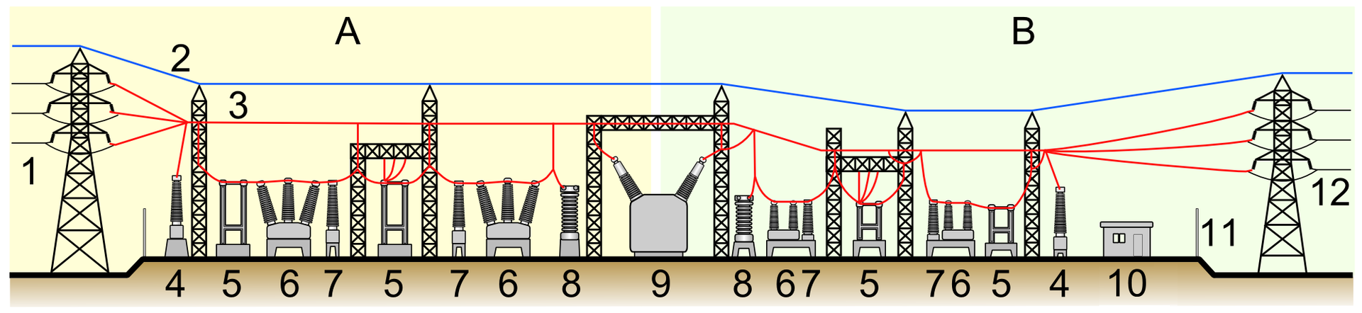 Electricity Substation No. 269