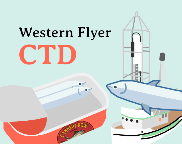 The CTD on the Western Flyer