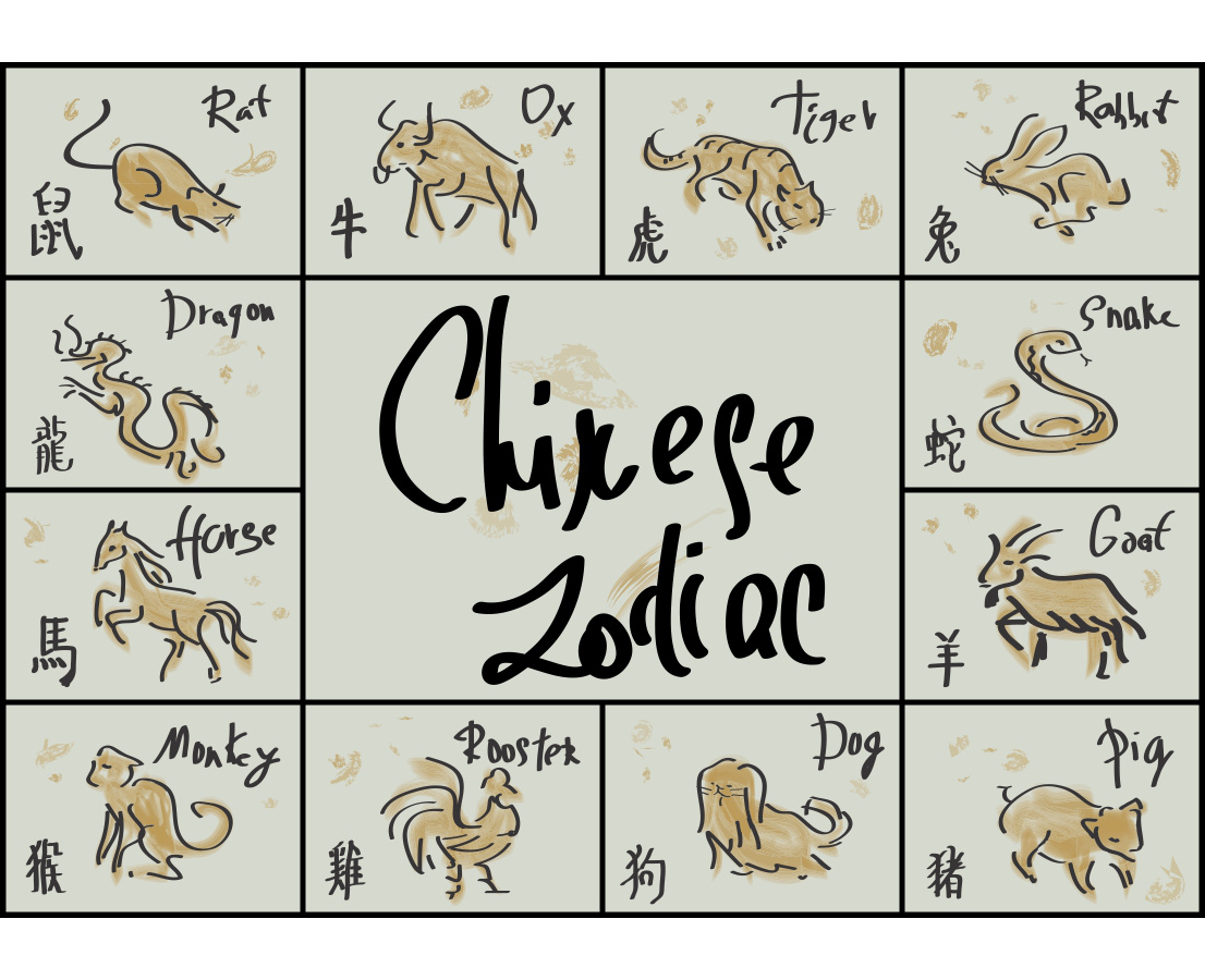 Chinese Zodiac