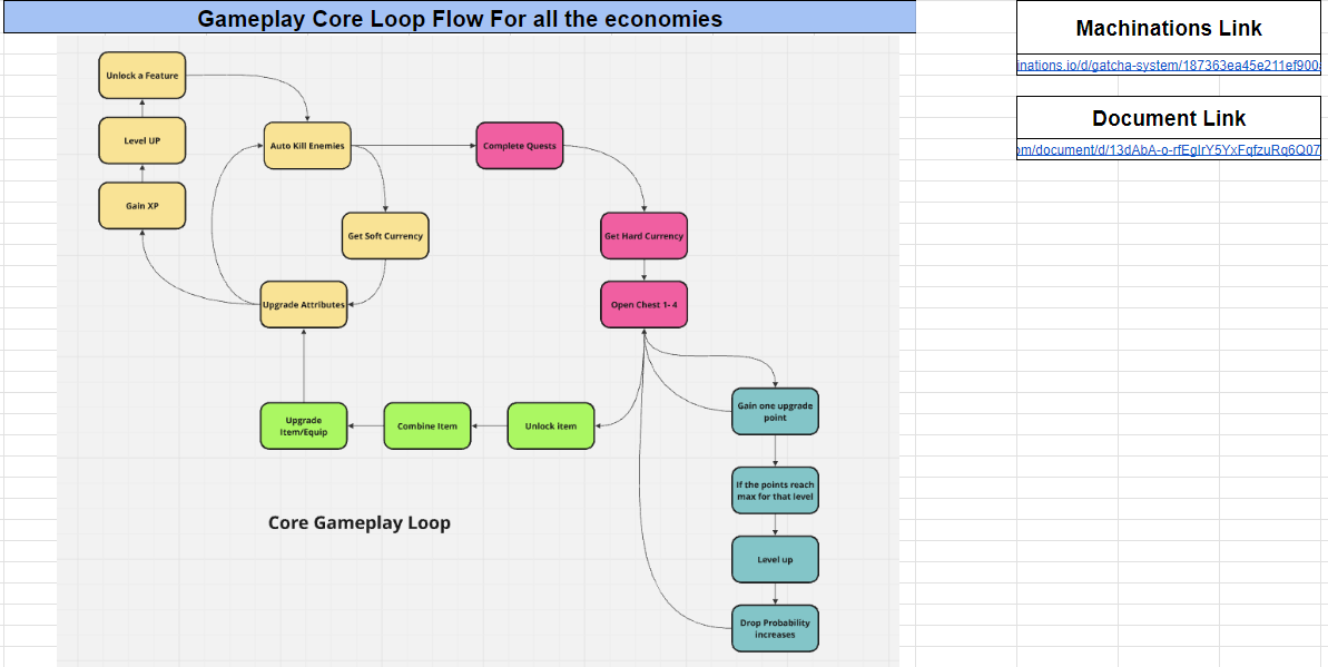 Gatcha System/Economy Design with Basic Machinations Flow by Vinit patil