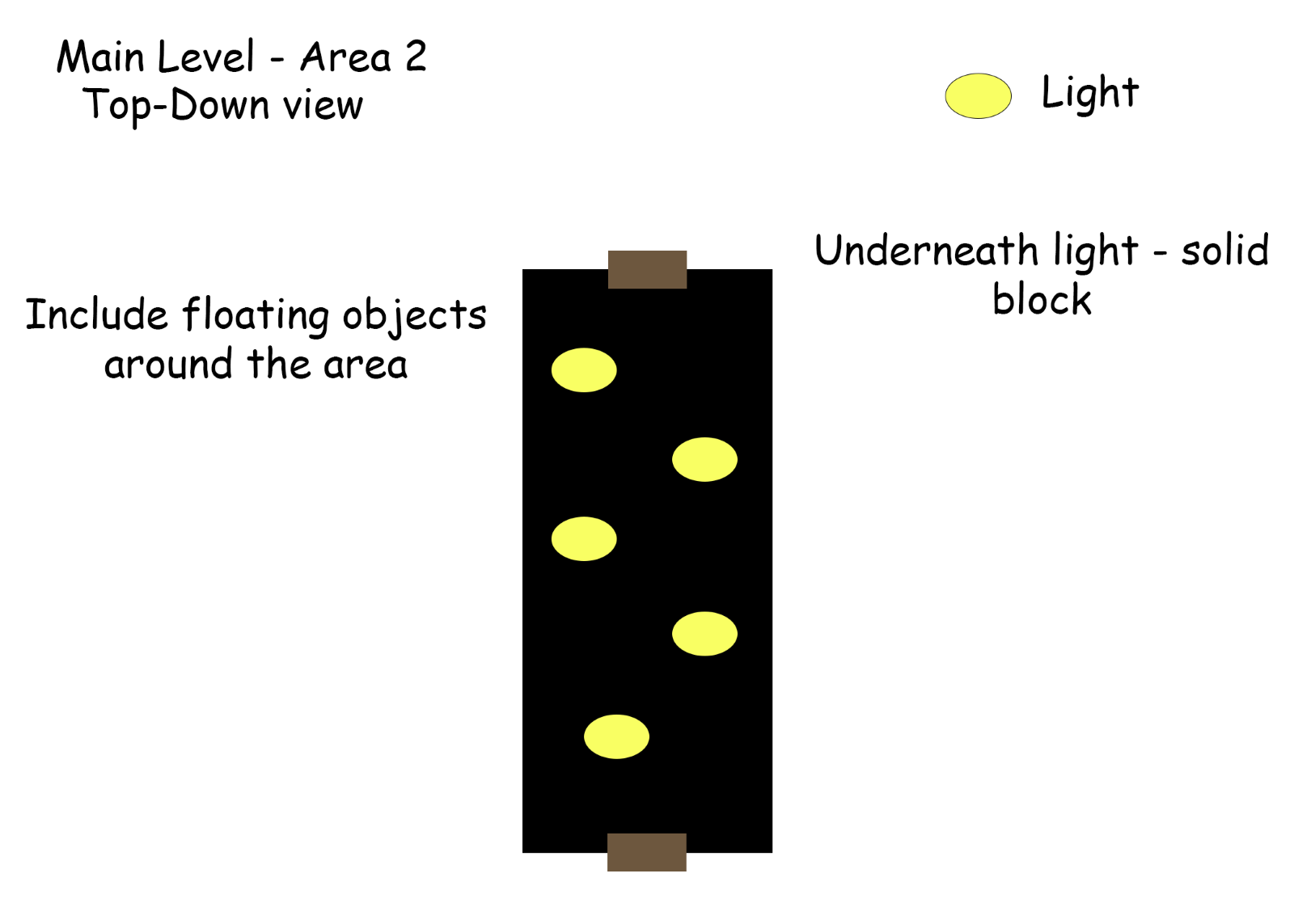 Light Area Concept