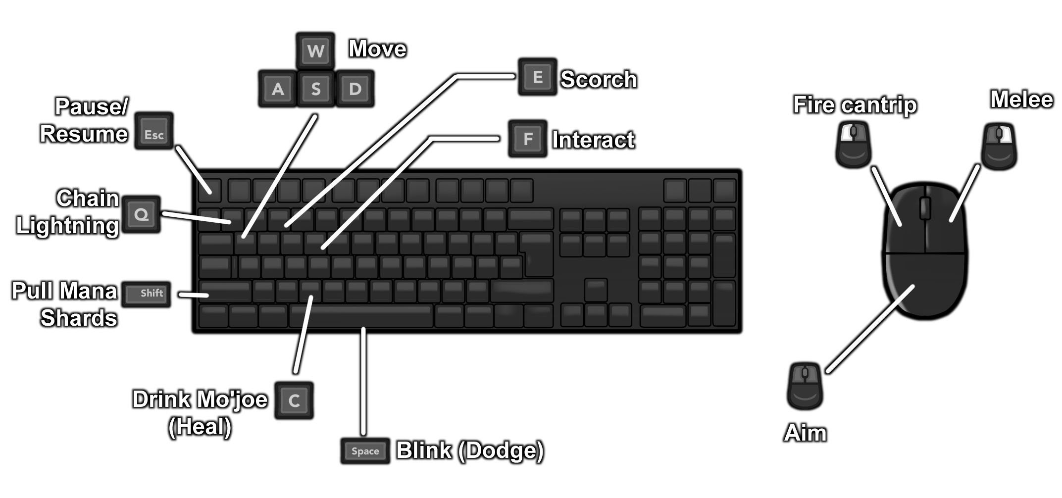 Keyboard and Mouse