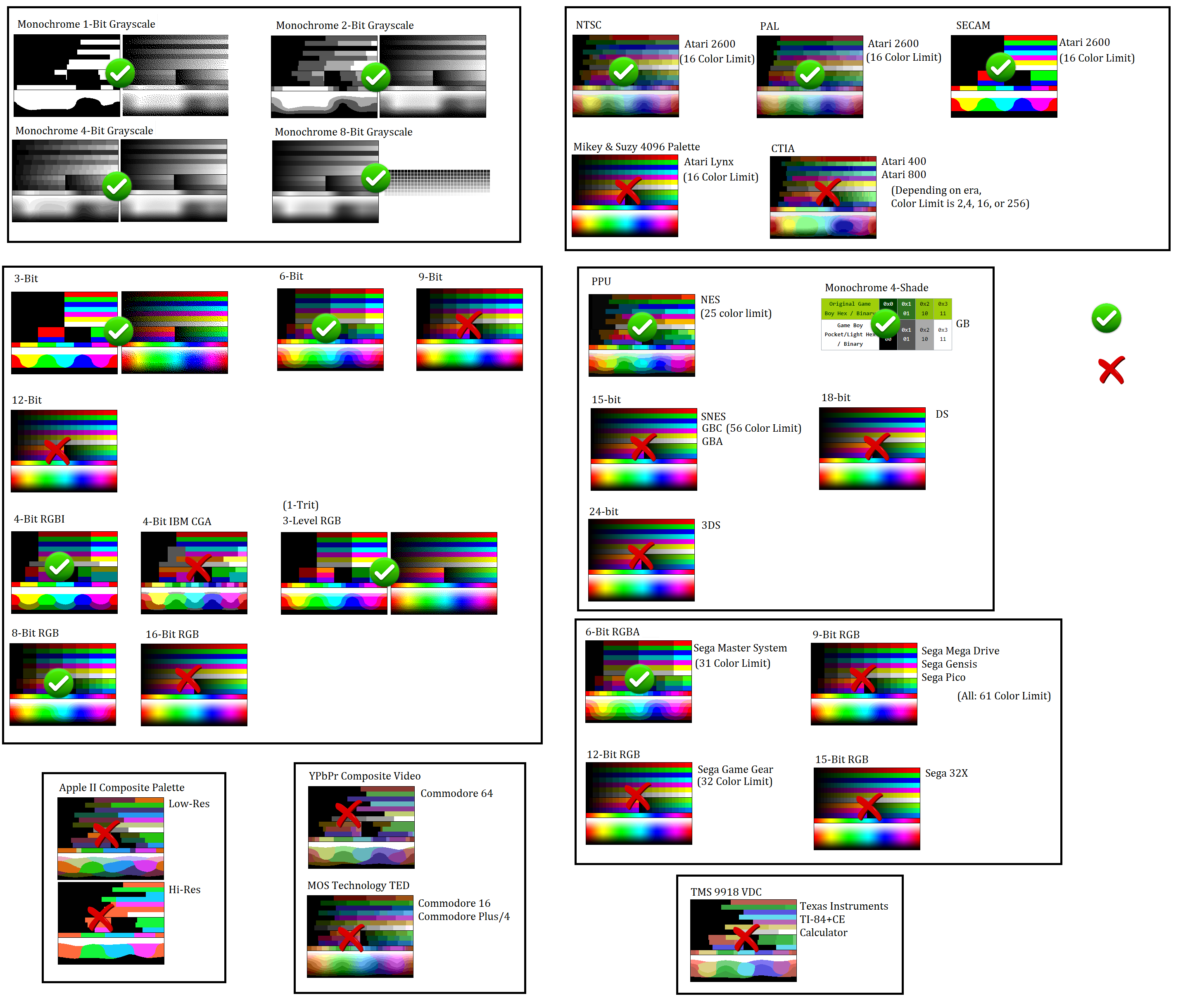 Palette Plan