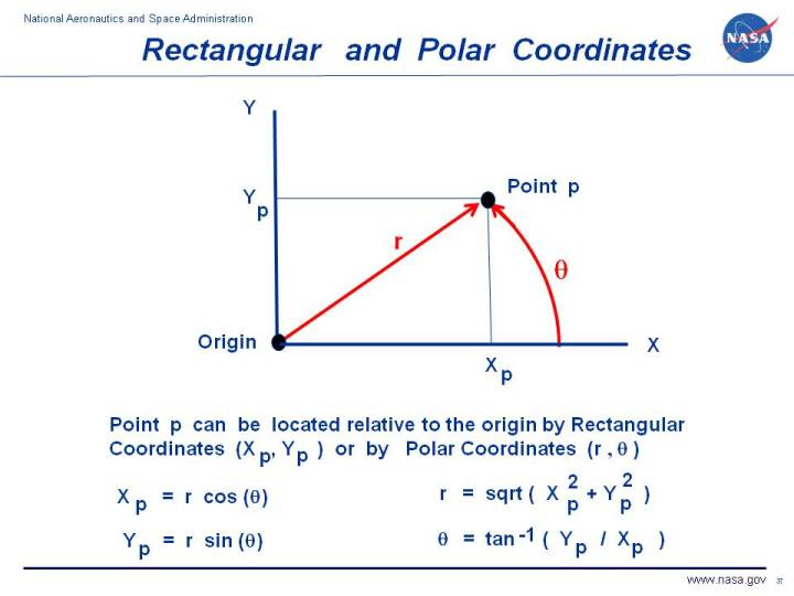 Rectangular and polar Coordinates